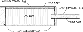 GP-3TM Flat Panel Door Profile